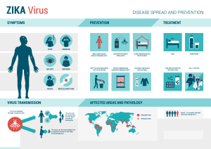 zika-virus-infographic